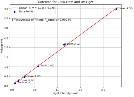 Light intensity-voltage2.png.png
