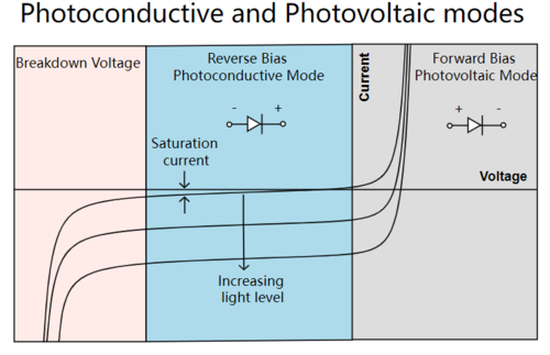 Principle of Reverse Biasing in Photodiodes.png