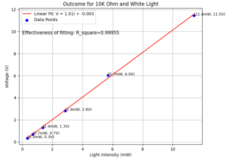 Light intensity-voltage4.png.png