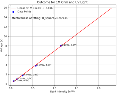 Light intensity-voltage1.png.png