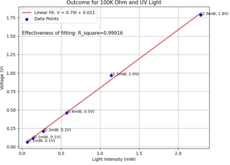 Light intensity-voltage3.png.png