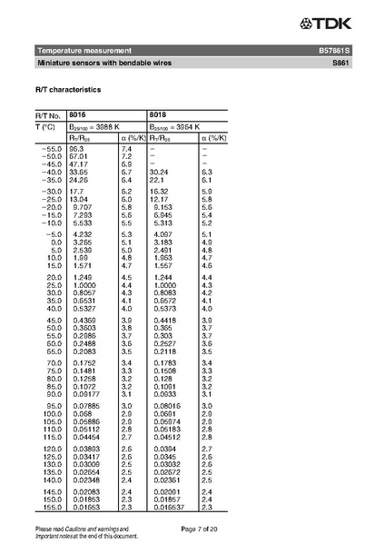 File:Thermistor B57861S.pdf