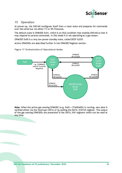 File:ENS 160 Datasheet.pdf