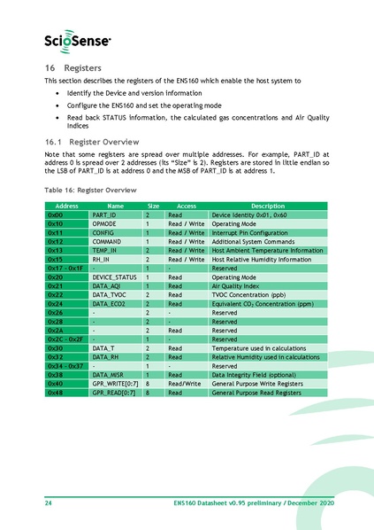 File:ENS 160 Datasheet.pdf