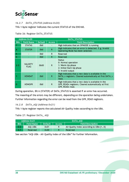 File:ENS 160 Datasheet.pdf