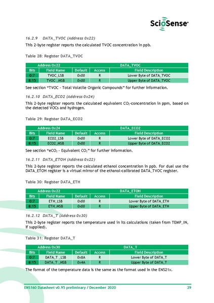 File:ENS 160 Datasheet.pdf
