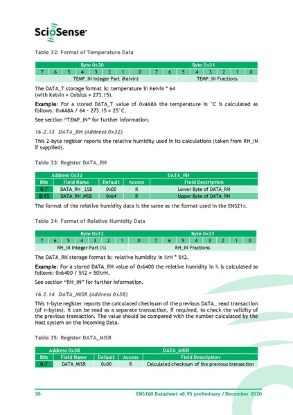 File:ENS 160 Datasheet.pdf