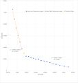 Thumbnail for version as of 16:16, 15 April 2024