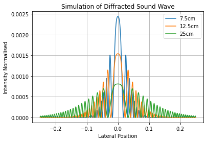 File:RM Diffraction.png