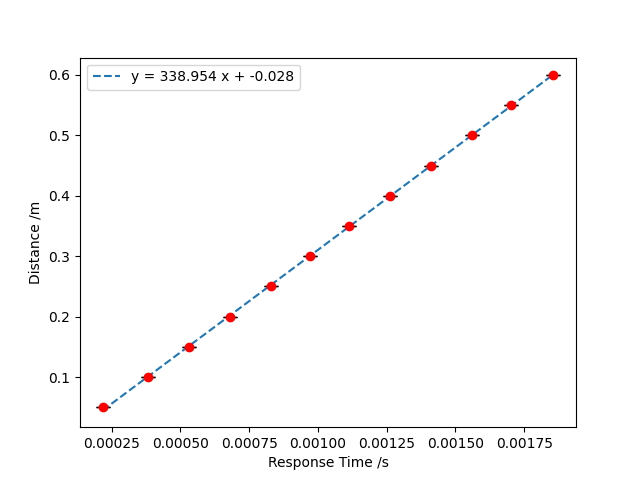 File:VelocityPlot.png