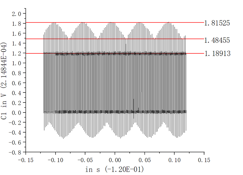 File:Cl1 AC DC Plot.png