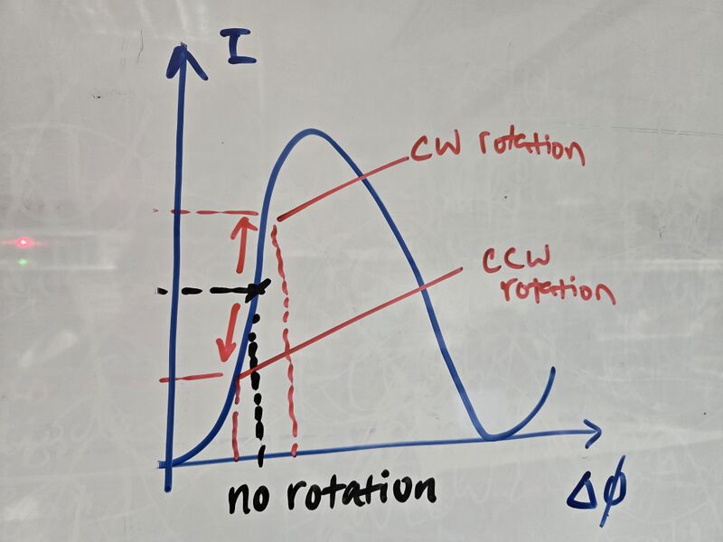 File:Intensity shift.jpeg