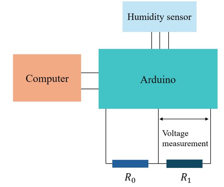 File:Measurement circuit.jpg