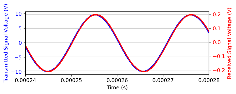 File:RM Experiment 3 6.png