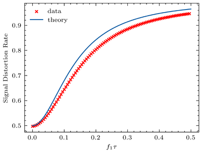 Test of the theory by computer program