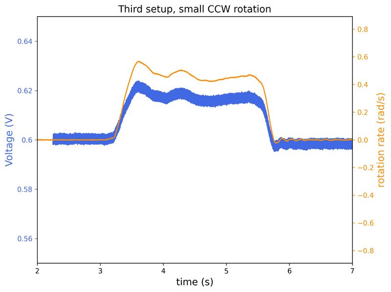 File:ThirdSetup CCW smallrotation.jpeg