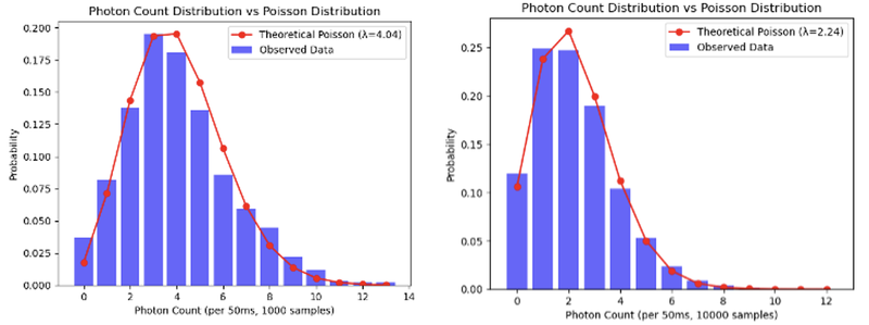 File:Poisson distribution data.png