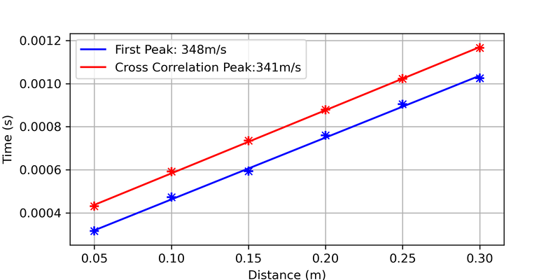 File:Calibration Results.png