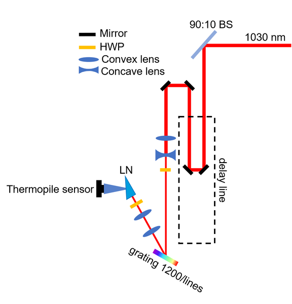 File:Schem thermopile.png