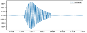Filtered waveform during receiver motion