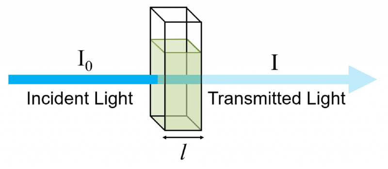 File:Transmittance-Diagram-1024x447.png