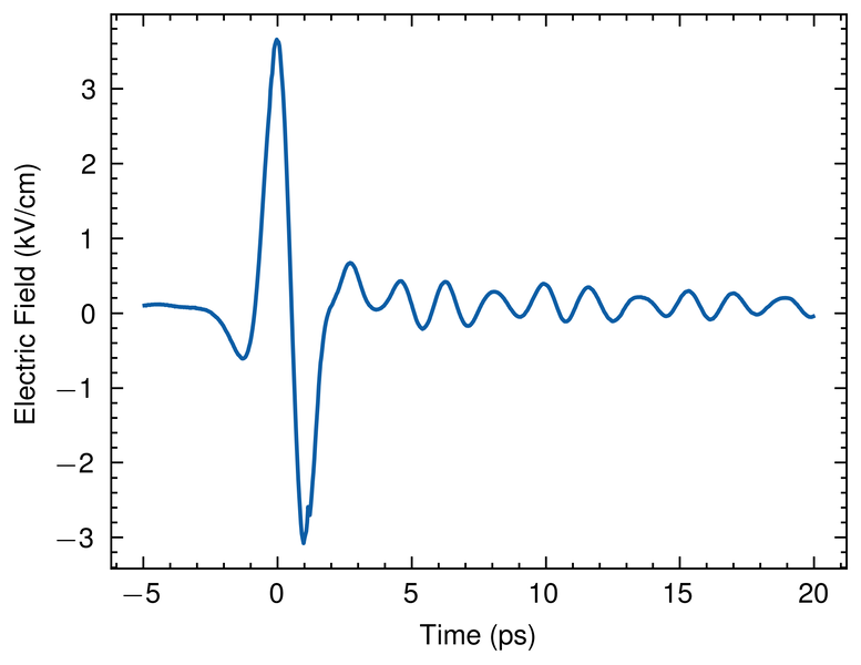 File:Terahertz time domain.png