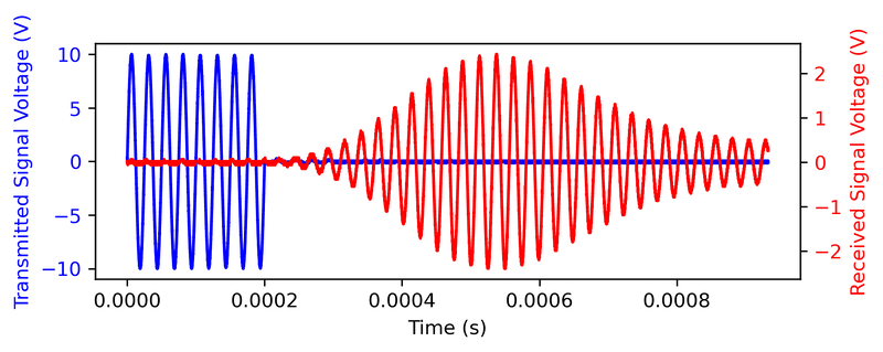 File:Experiment 3 5cm.png
