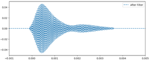 Filtered waveform after noise reduction