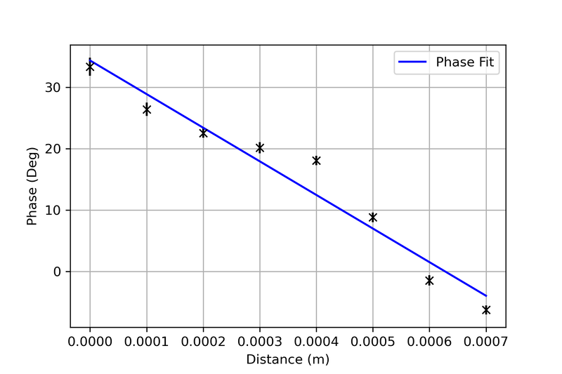 File:RM Experiment 3 3.png