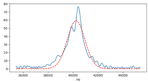 Filtered frequency spectrum with Doppler shift (mean frequency ≈ 40245.66 Hz)