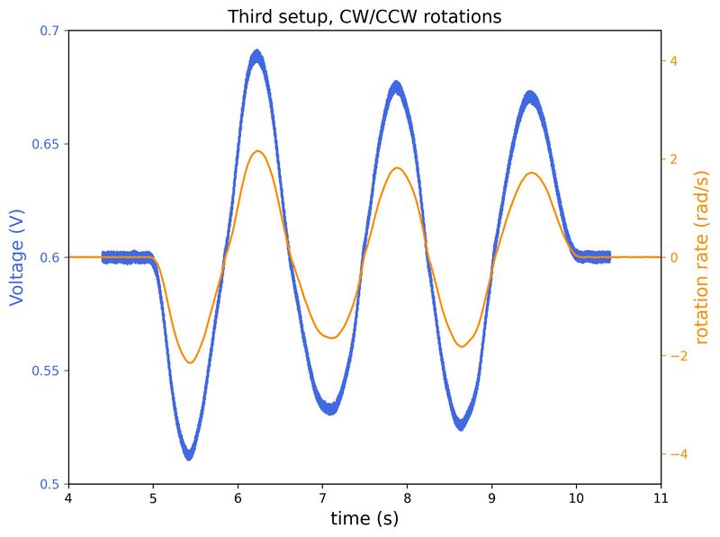File:ThirdSetup CWCCW Imid.jpeg