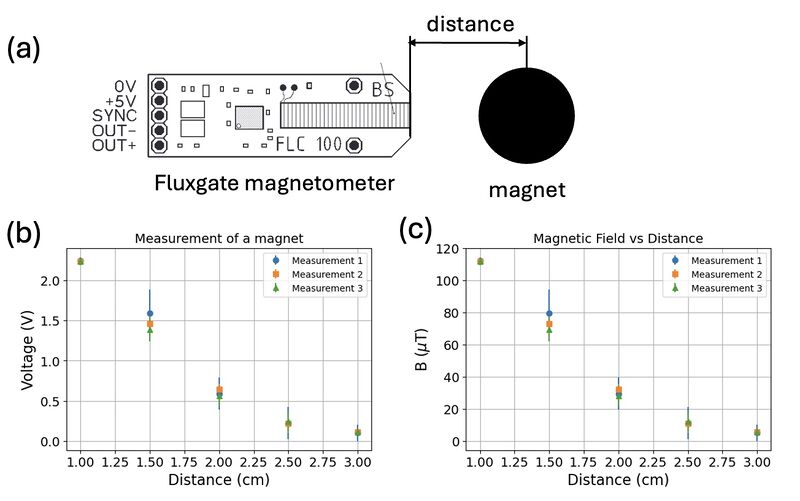 File:Measurement disk1.jpeg