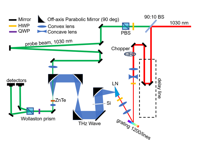 File:Schem eosampling.png