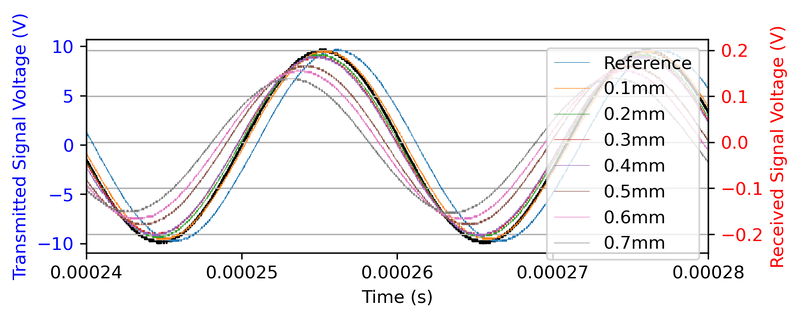 File:RM Experiment 3 4.png