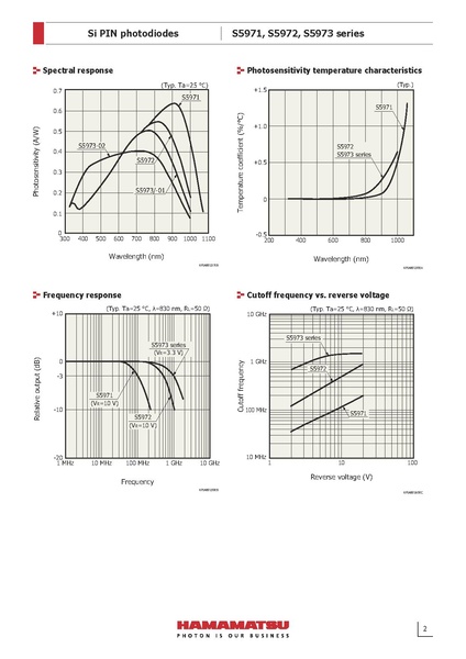 File:S5971 etc kpin1025e.pdf