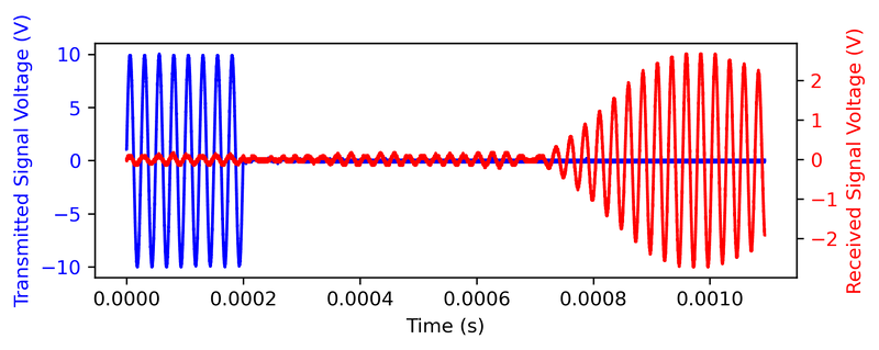 File:Oscilloscope Trace 20cm.png