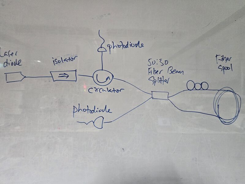 File:ThirdSetup drawing.jpeg