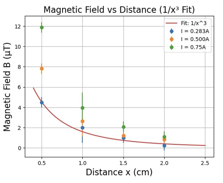 File:Measurement toroid1.jpeg