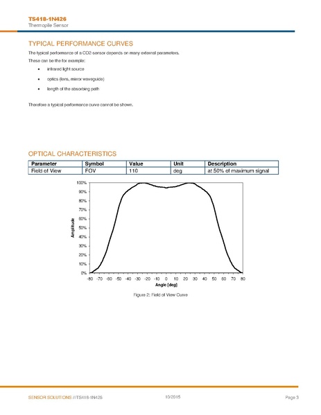 File:Thermopile G-TPCO-035 TS418-1N426.pdf