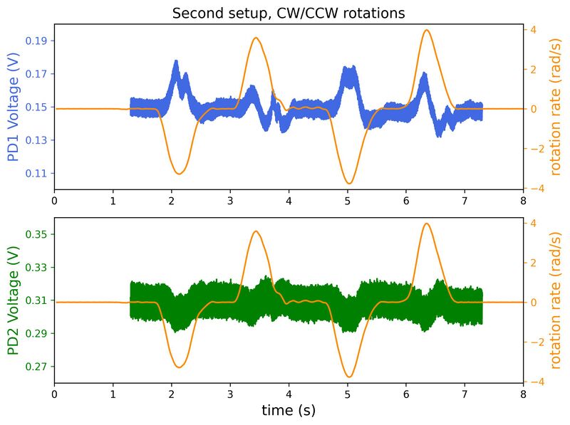 File:SecondSetup CWCCW.jpeg