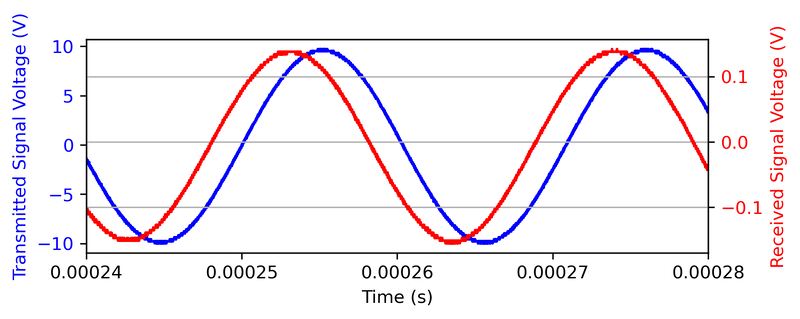 File:RM Experiment 3 5.png