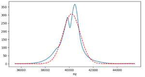 Filtered frequency spectrum with Gaussian fit (mean frequency = 40012.77 Hz)