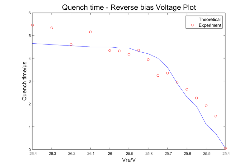 File:Quench time 2.png