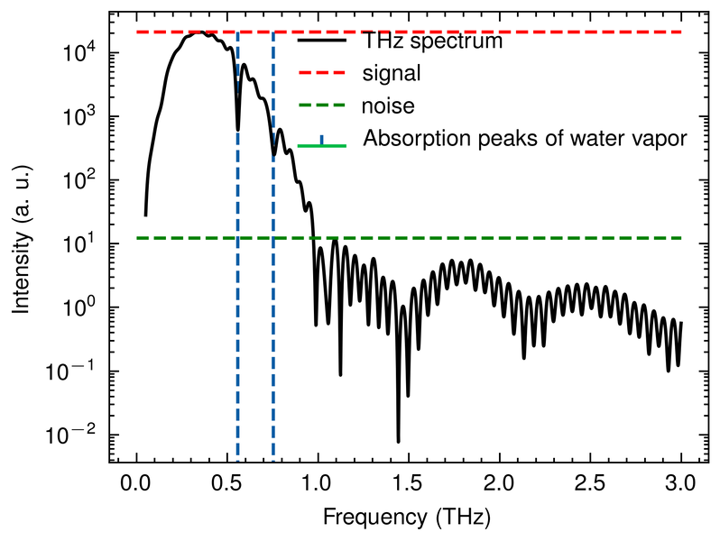 File:Terahertz freq domain.png
