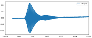 Waveform diagram of transmitted and received signals