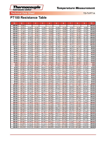 File:PT100 TABLA R T.pdf