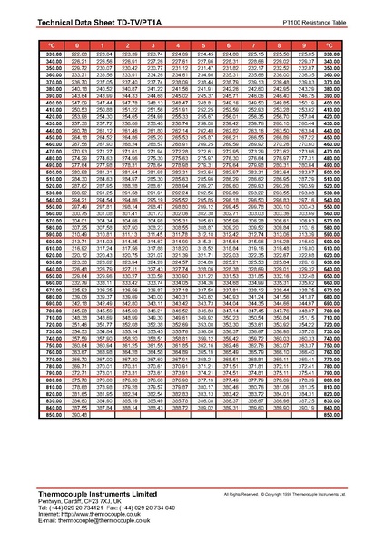 File:PT100 TABLA R T.pdf