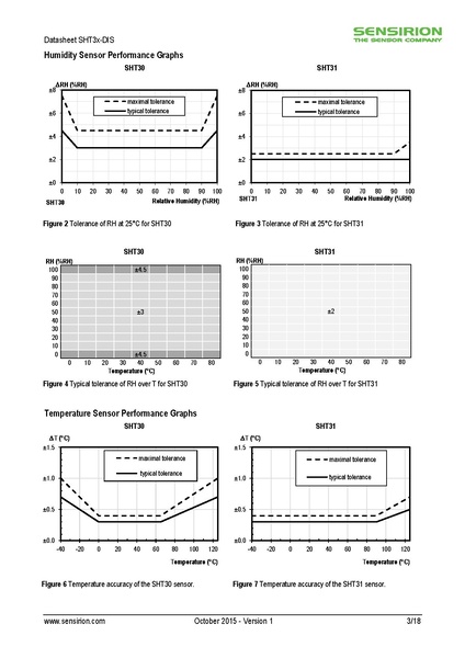 File:Sensirion SHT30-DIS.pdf