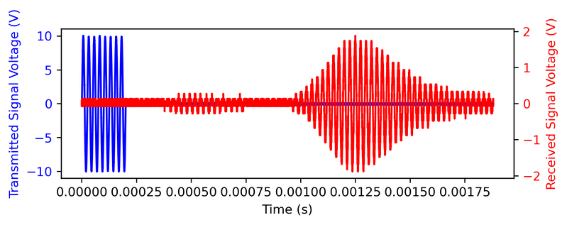 File:Experiment 3 30cm.png