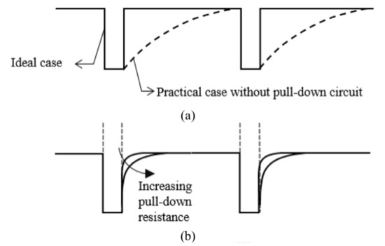 File:Effect of the pull-down resistor on the output waveform.jpeg